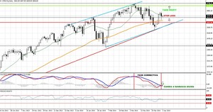 Operativa con CFDs en el Nasdaq 100